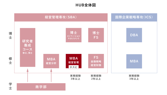 HUB全体図