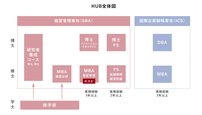 HUB全体図