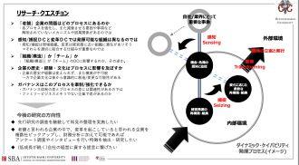 吉本和弘さん（Dクラス）のプレゼン資料