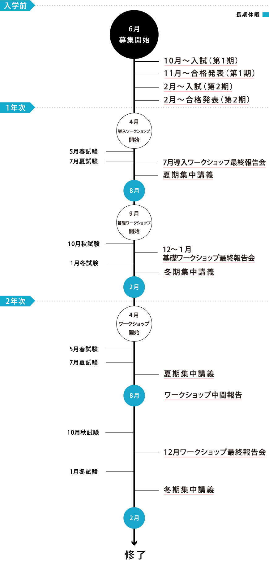 年間スケジュール