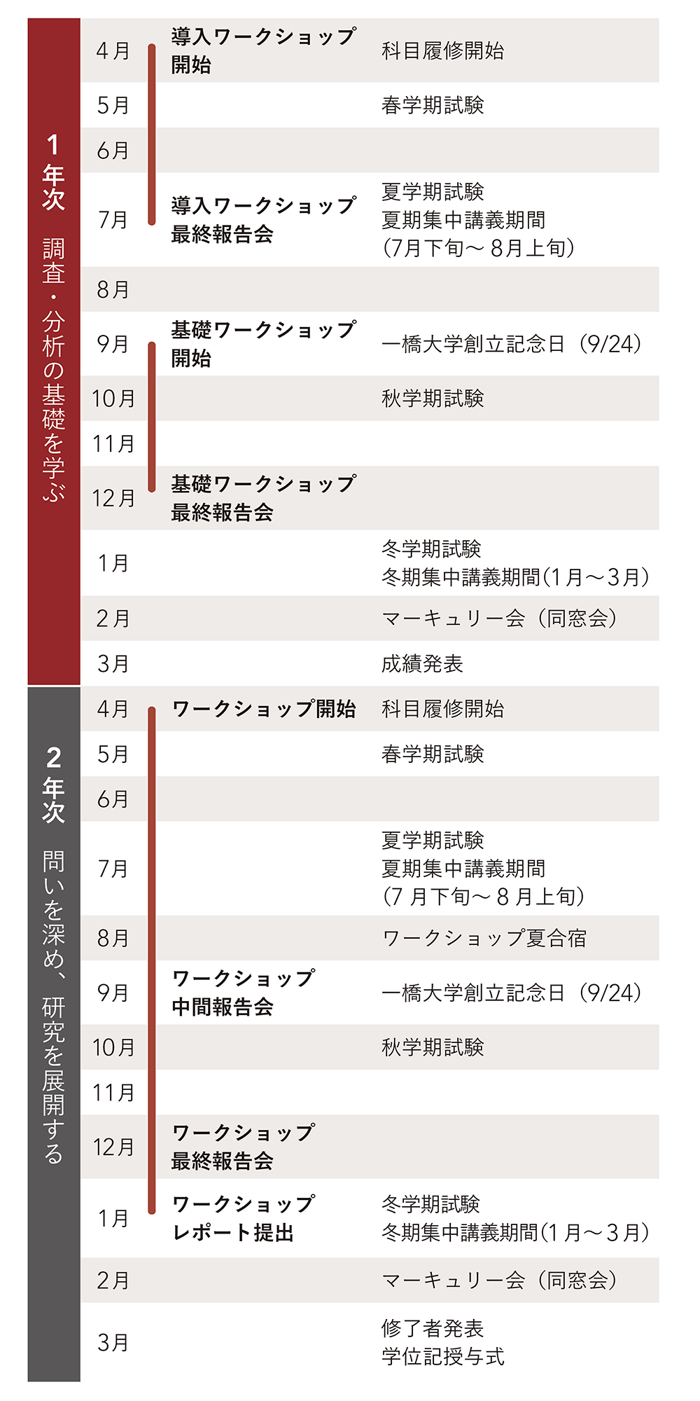 年間スケジュール