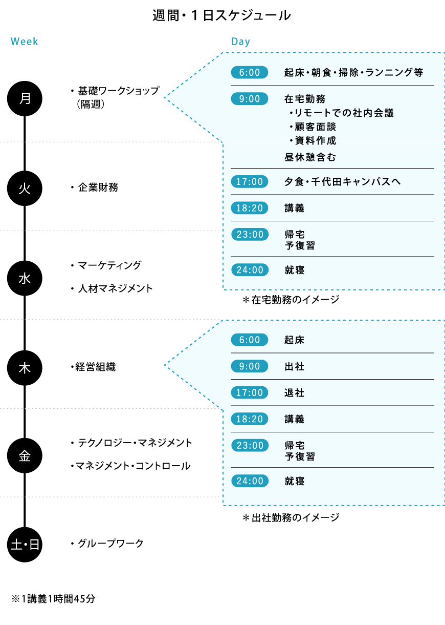 週間・1日スケジュール