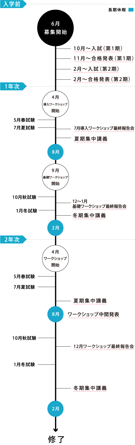 年間スケジュール