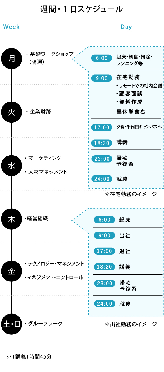 週間・1日スケジュール