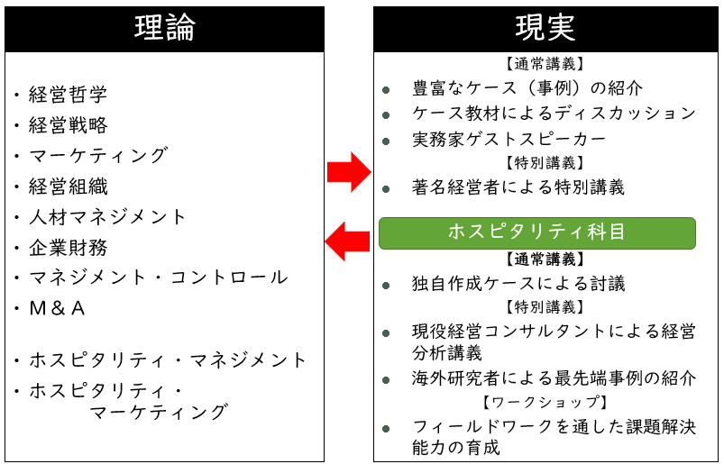 教育方針「理論と現実の往復運動」